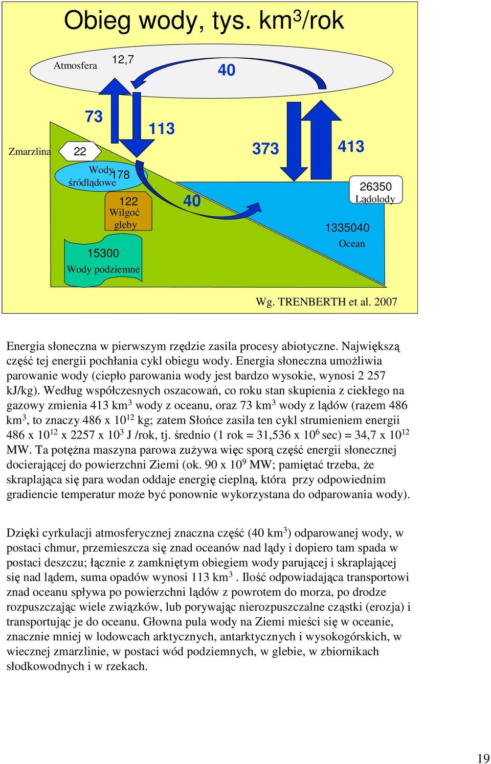 Energia słoneczna umoŝliwia parowanie wody (ciepło parowania wody jest bardzo wysokie, wynosi 2 257 kj/kg).
