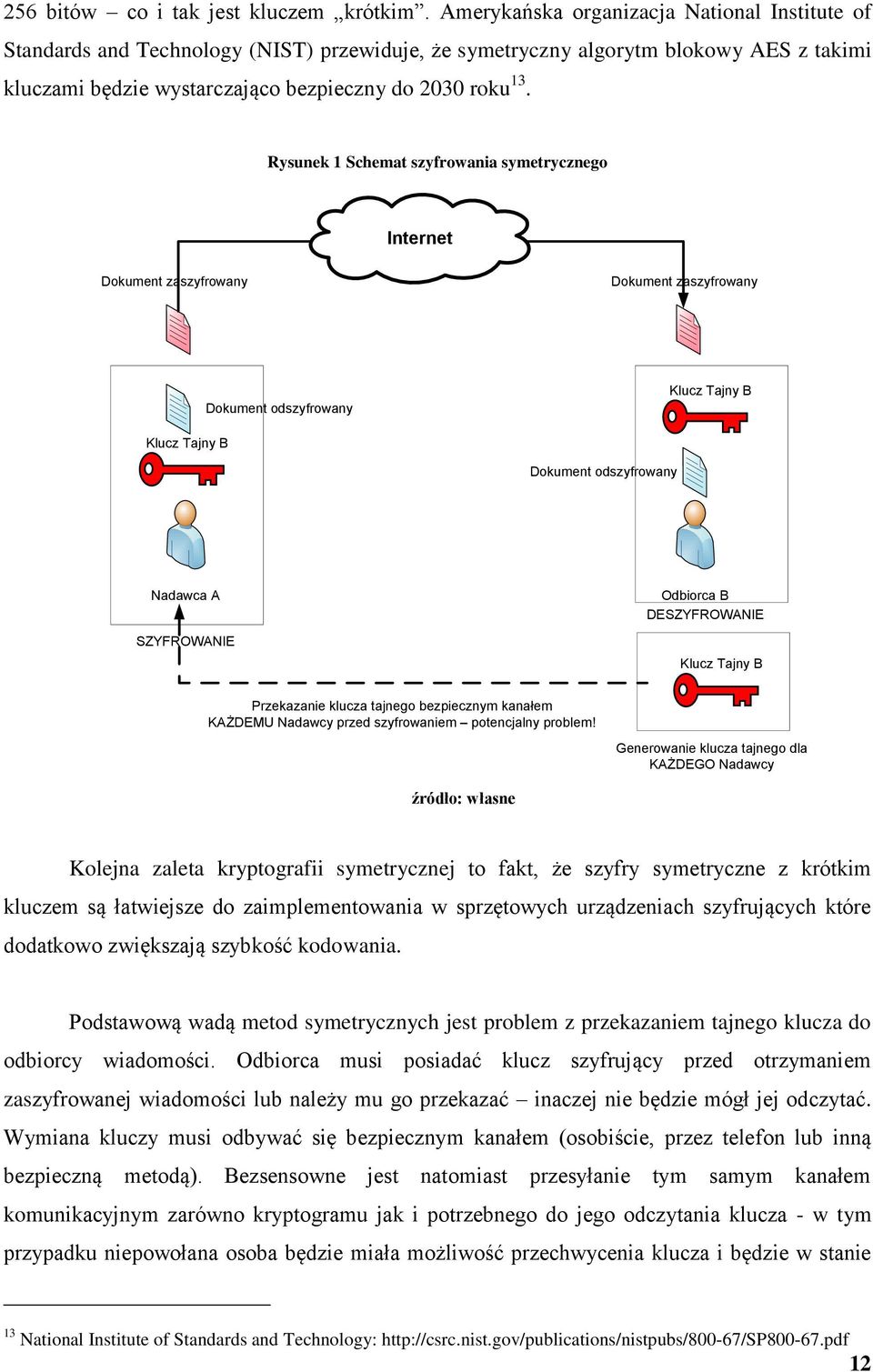 Rysunek 1 Schemat szyfrowania symetrycznego Internet Dokument zaszyfrowany Dokument zaszyfrowany Dokument odszyfrowany Klucz Tajny B Klucz Tajny B Dokument odszyfrowany Nadawca A Odbiorca B