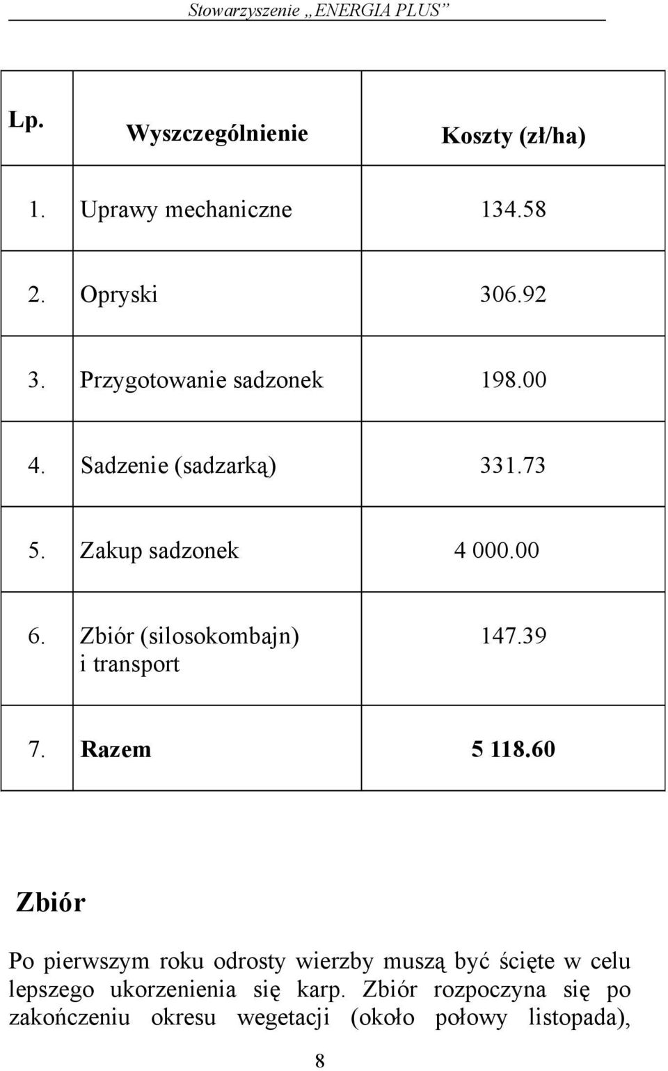 Zbiór (silosokombajn) i transport 7. Razem 4 000.00 147.39 5 118.