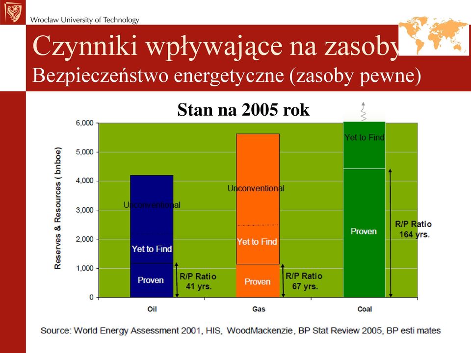 energetyczne (zasoby