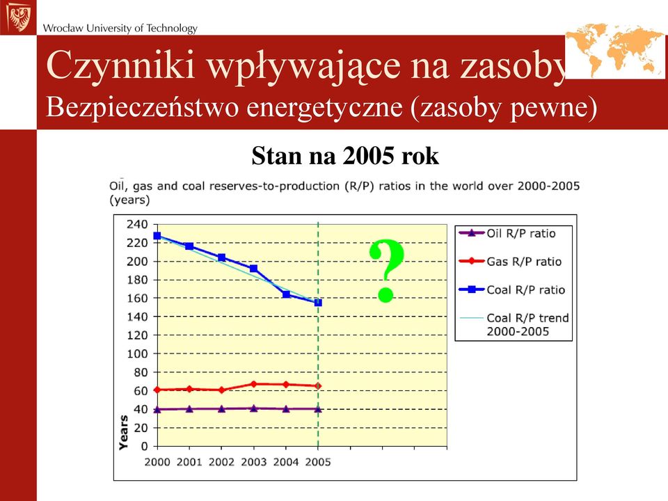 energetyczne (zasoby