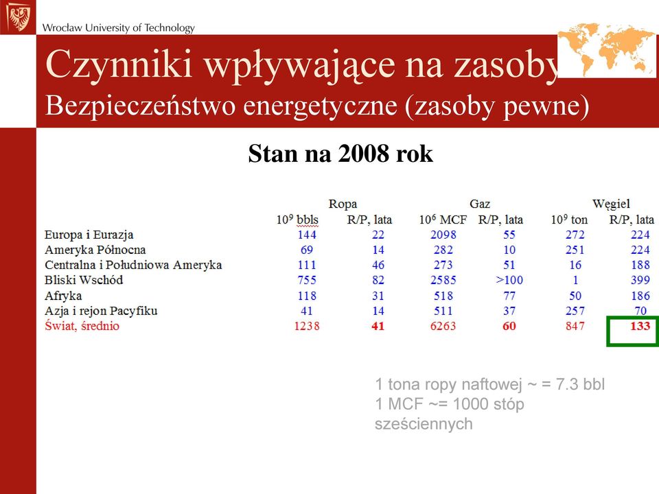 pewne) Stan na 2008 rok 1 tona ropy
