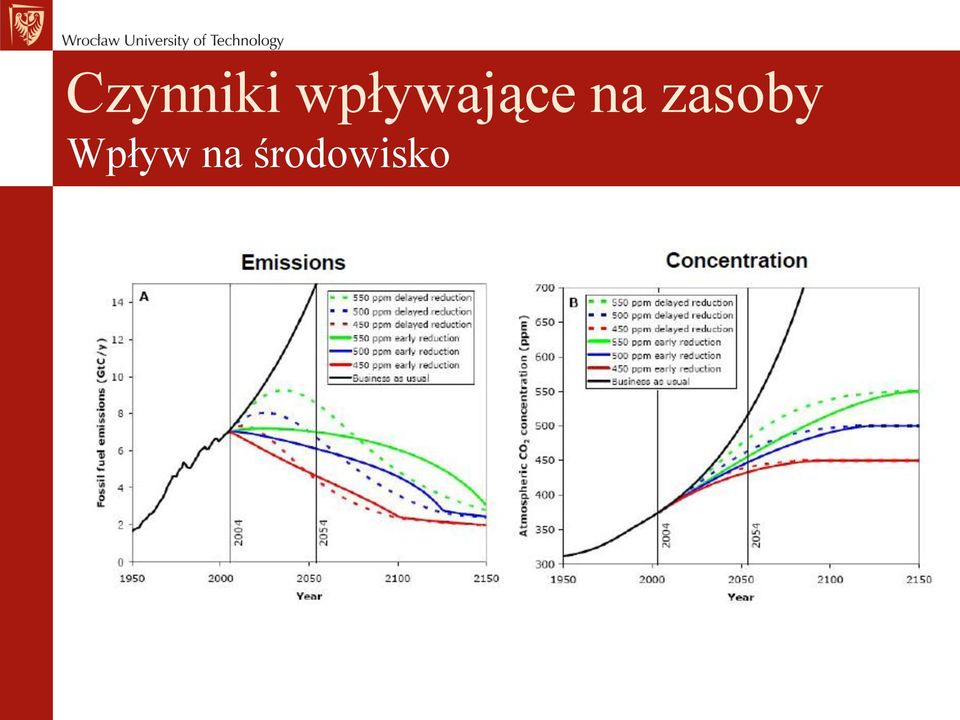 na zasoby
