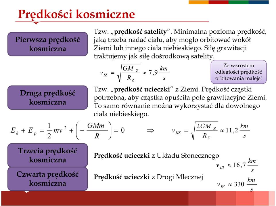 v GM R Z IZ = 7, 9 Z km s Ze wzrostem odległości prędkość orbitowania maleje! Tzw. prędkość ucieczki z Ziemi. Prędkość cząstki potrzebna, aby cząstka opuściła pole grawitacyjne Ziemi.