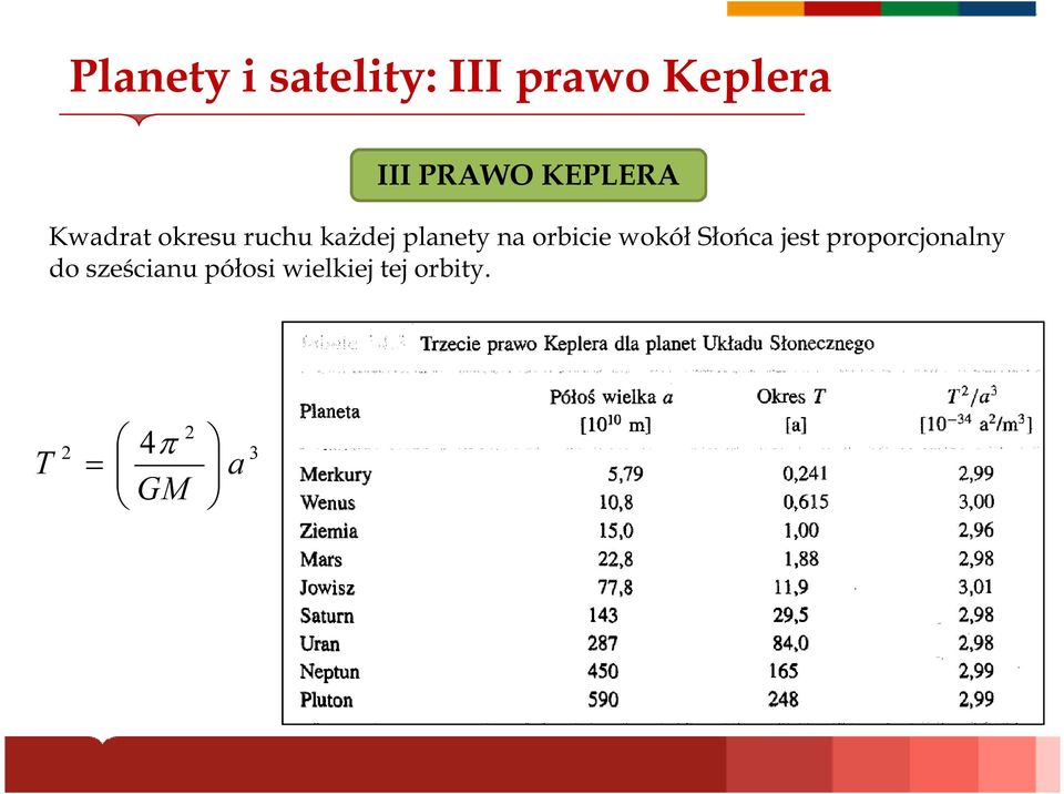 orbicie wokół Słońca jest proporcjonalny do