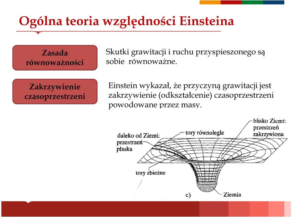 Zakrzywienie czasoprzestrzeni Einstein wykazał, że przyczyną