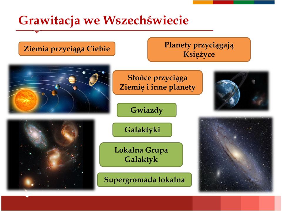 Słońce przyciąga Ziemię i inne planety