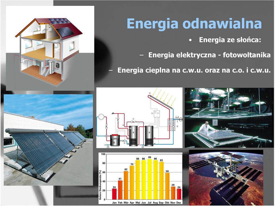 fotowoltanika Energia cieplna