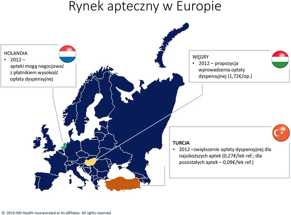 wprowadzenia opłaty dyspensyjnej (1,72 /op.