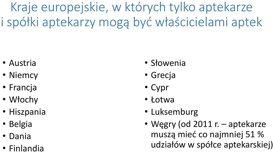 Dania Finlandia Słowenia Grecja Cypr Łotwa Luksemburg Węgry (od 2011 r.