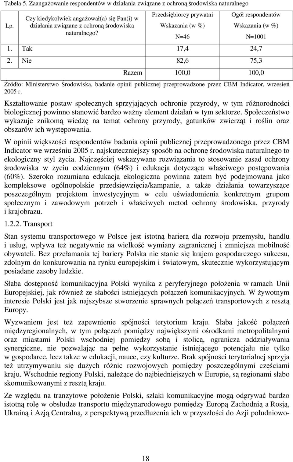 Nie 82,6 75,3 Razem 100,0 100,0 Źródło: Ministerstwo Środowiska, badanie opinii publicznej przeprowadzone przez CBM Indicator, wrzesień 2005 r.