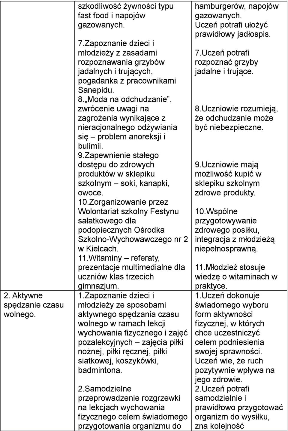 Moda na odchudzanie, zwrócenie uwagi na zagrożenia wynikające z nieracjonalnego odżywiania się problem anoreksji i bulimii. 9.