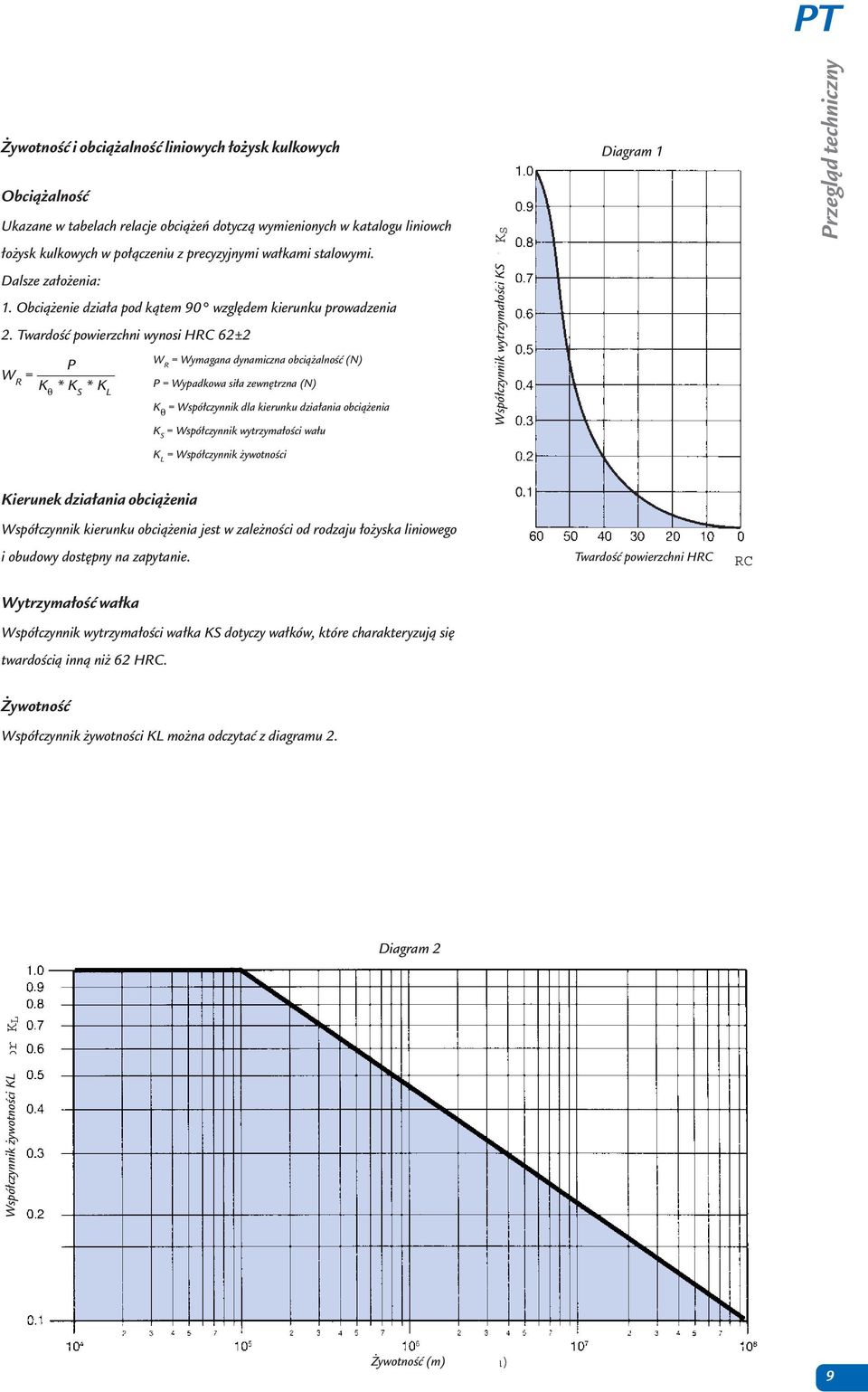 TwardoÊç powierzchni wynosi HRC 62±2 W R = Wymagana dynamiczna obcià alnoêç (N) P W R = K P = Wypadkowa si a zewn trzna (N) θ * K S * K L K θ = Wspó czynnik dla kierunku dzia ania obcià enia K S =