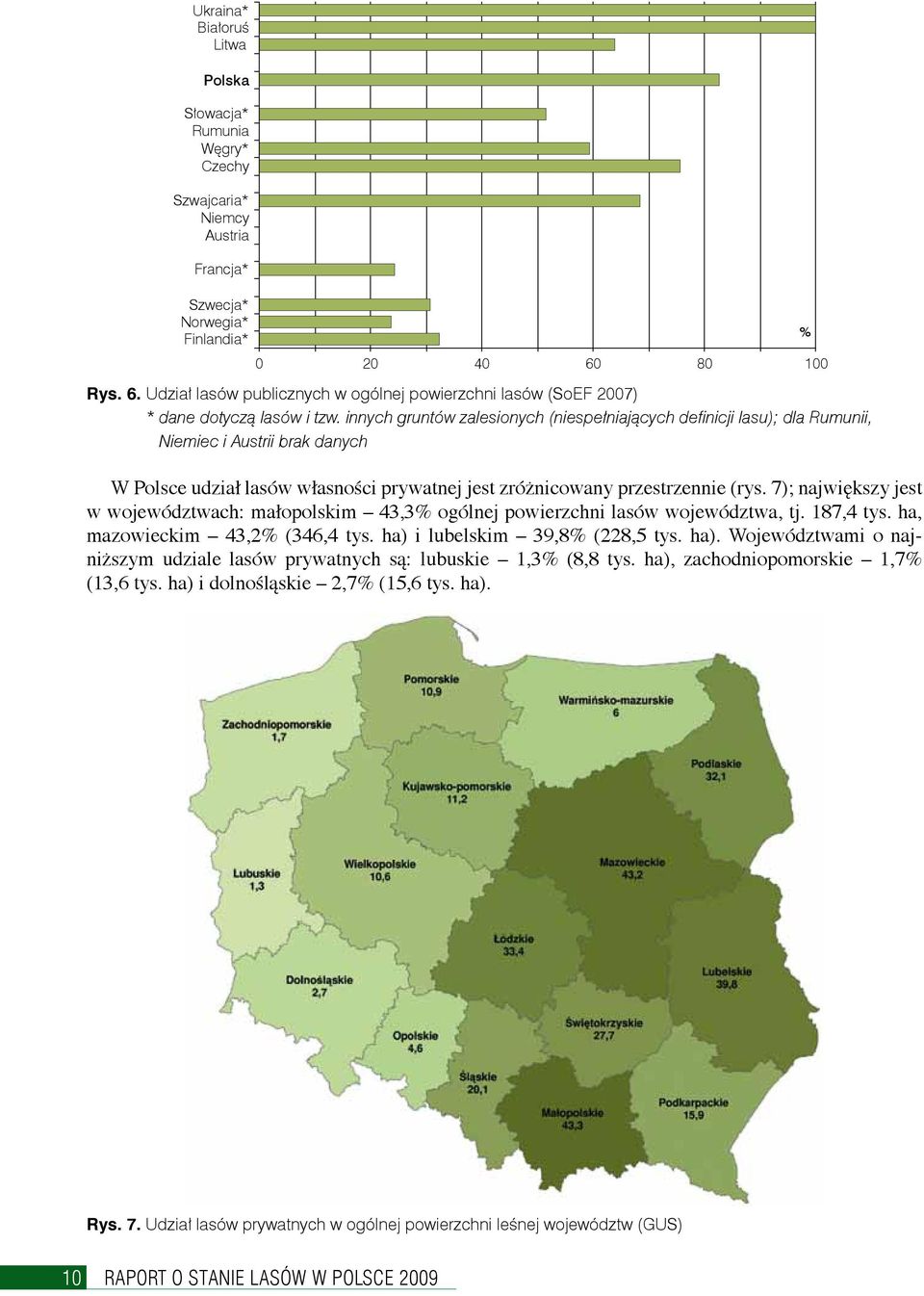 innych gruntów zalesionych (niespełniających definicji lasu); dla Rumunii, Niemiec i Austrii brak danych W Polsce udział lasów własności prywatnej jest zróżnicowany przestrzennie (rys.