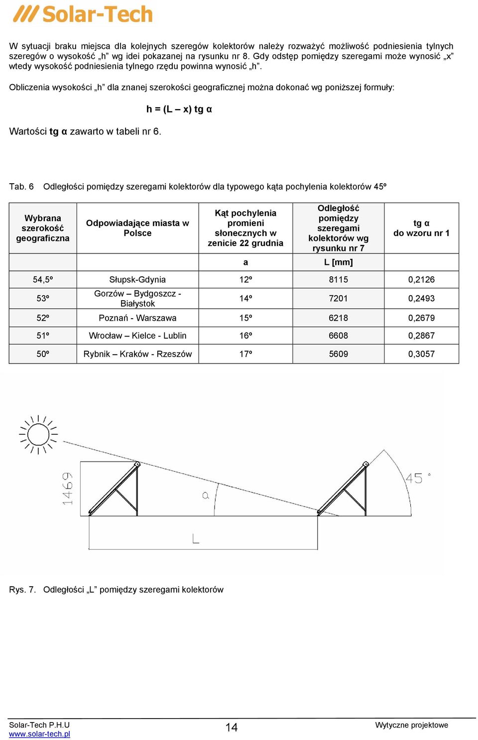 Obliczenia wysokości h dla znanej szerokości geograficznej można dokonać wg poniższej formuły: Wartości tg α zawarto w tabeli nr 6. h = (L x) tg α Tab.