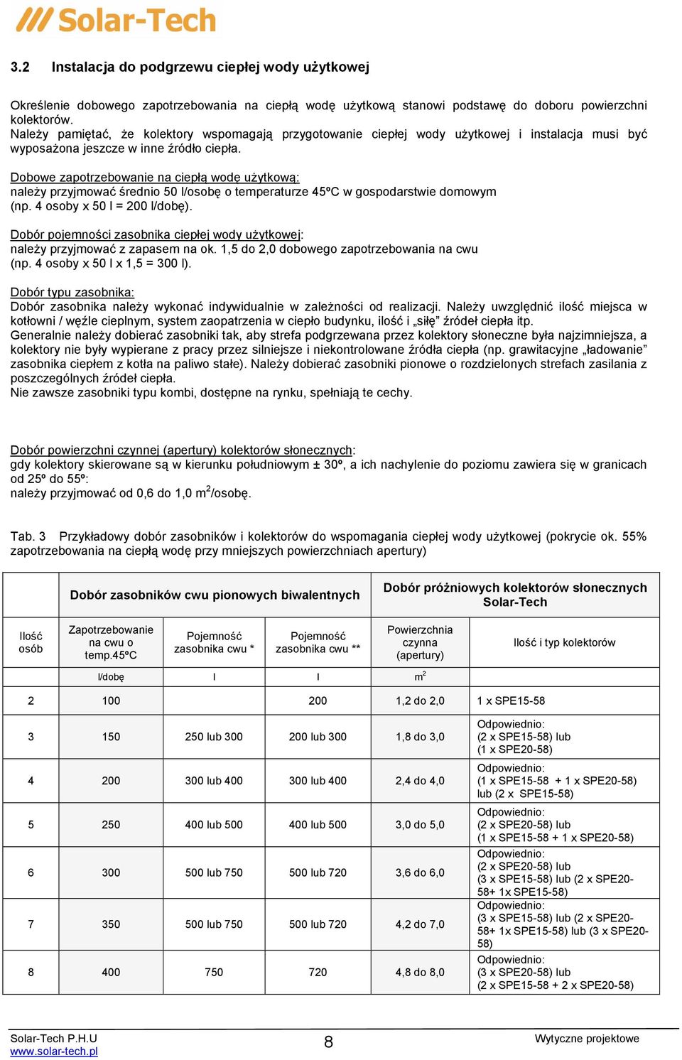 Dobowe zapotrzebowanie na ciepłą wodę użytkową: należy przyjmować średnio 50 l/osobę o temperaturze 45ºC w gospodarstwie domowym (np. 4 osoby x 50 l = 200 l/dobę).