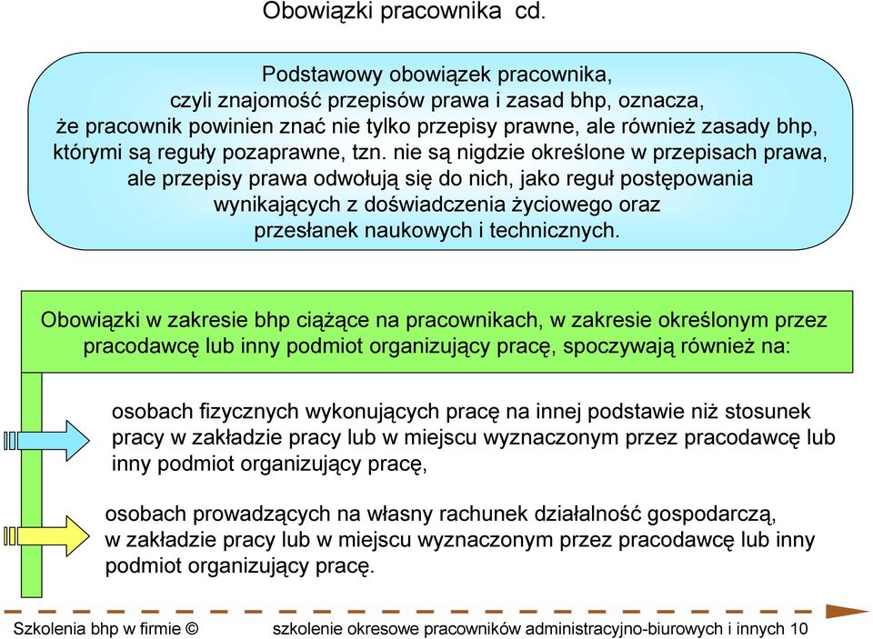 nie są nigdzie określone w przepisach prawa, ale przepisy prawa odwołują się do nich, jako reguł postępowania wynikających z doświadczenia Ŝyciowego oraz przesłanek naukowych i technicznych.