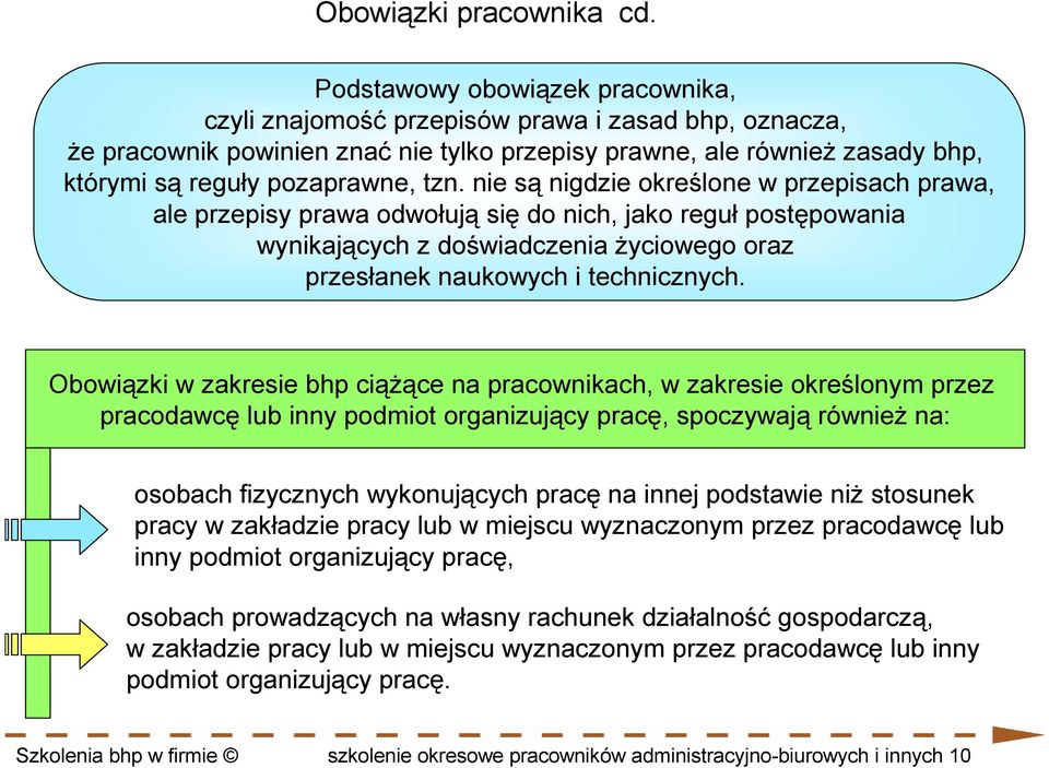 nie są nigdzie określone w przepisach prawa, ale przepisy prawa odwołują się do nich, jako reguł postępowania wynikających z doświadczenia Ŝyciowego oraz przesłanek naukowych i technicznych.