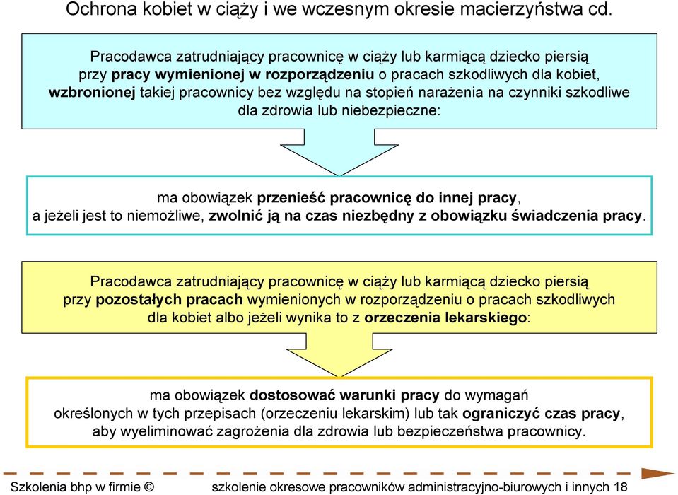 naraŝenia na czynniki szkodliwe dla zdrowia lub niebezpieczne: ma obowiązek przenieść pracownicę do innej pracy, a jeŝeli jest to niemoŝliwe, zwolnić ją na czas niezbędny z obowiązku świadczenia