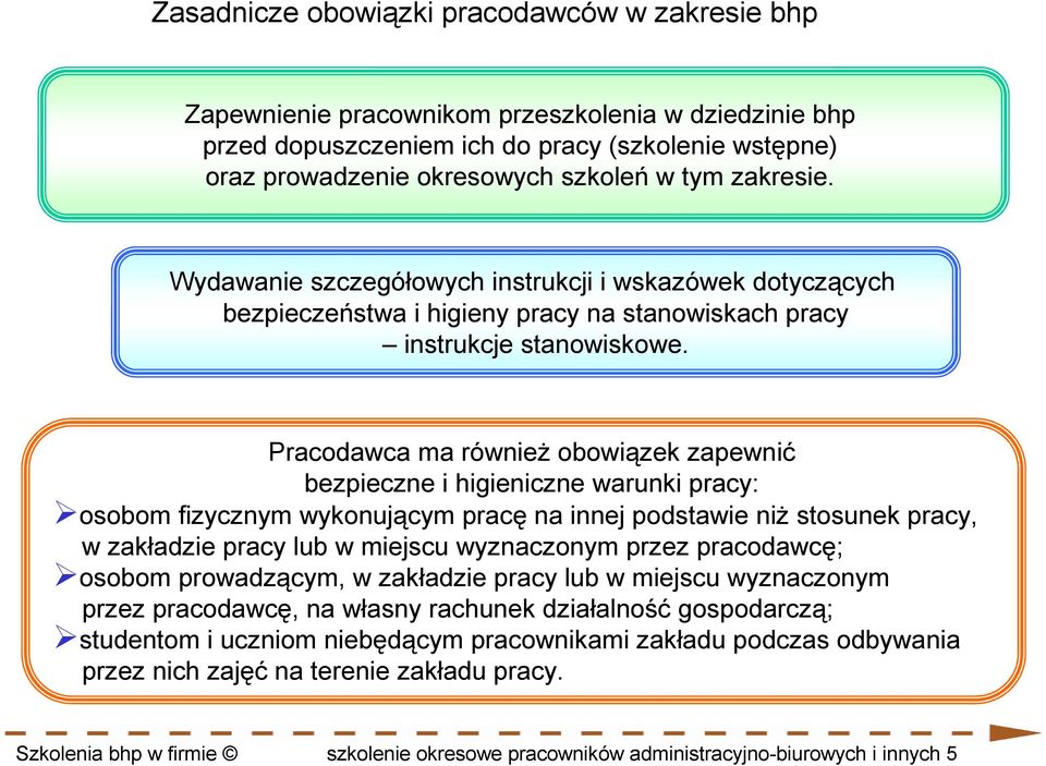 Pracodawca ma równieŝ obowiązek zapewnić bezpieczne i higieniczne warunki pracy: osobom fizycznym wykonującym pracę na innej podstawie niŝ stosunek pracy, w zakładzie pracy lub w miejscu wyznaczonym