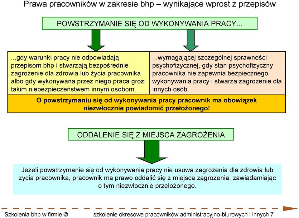 ...wymagającej szczególnej sprawności psychofizycznej, gdy stan psychofizyczny pracownika nie zapewnia bezpiecznego wykonywania pracy i stwarza zagroŝenie dla innych osób.