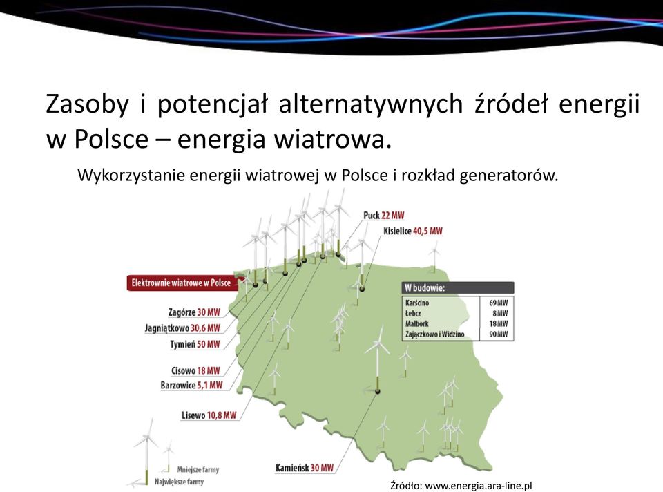 Wykorzystanie energii wiatrowej w Polsce i