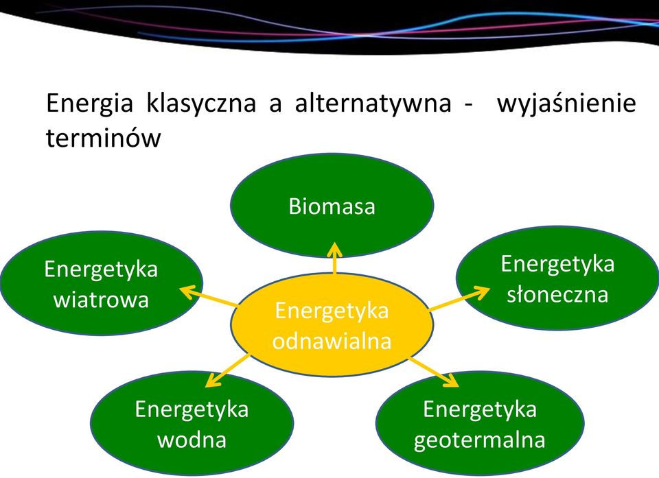 wiatrowa Energetyka odnawialna Energetyka