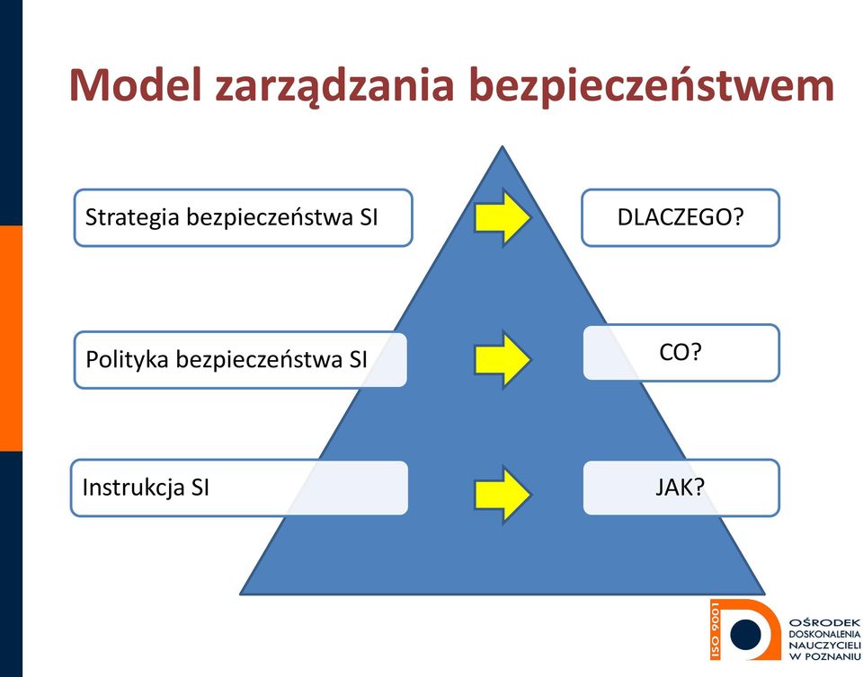 bezpieczeństwa SI DLACZEGO?