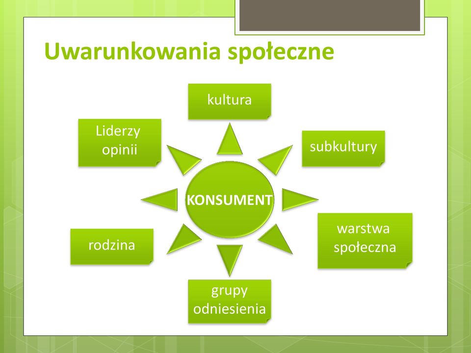 subkultury KONSUMENT