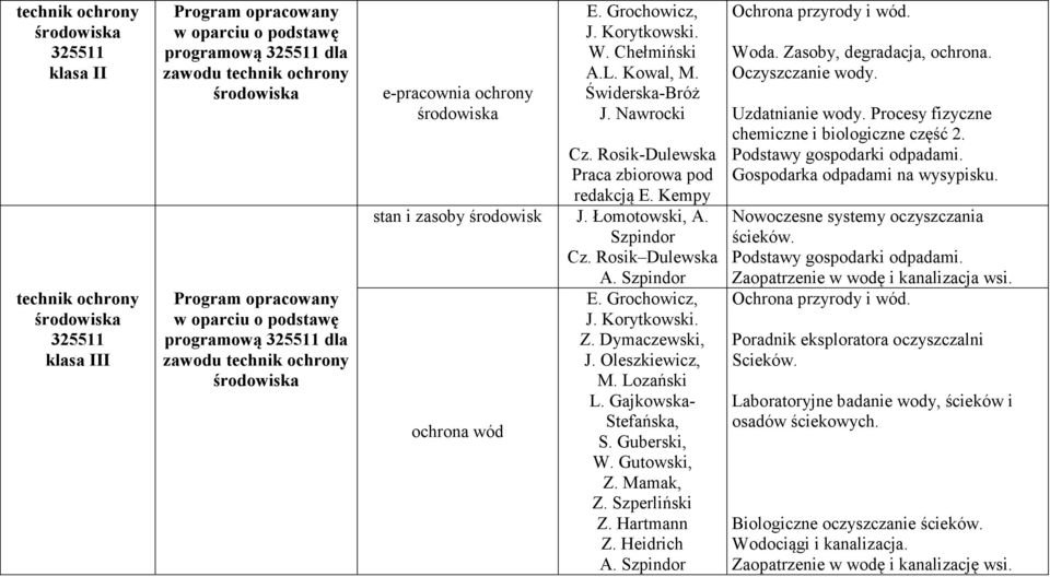 Szpindor E. Grochowicz, J. Korytkowski. Z. Dymaczewski, J. Oleszkiewicz, M. Lozański L. Gajkowska- Stefańska, S. Guberski, W. Gutowski, Z. Mamak, Z. Szperliński Z. Hartmann Z. Heidrich A.