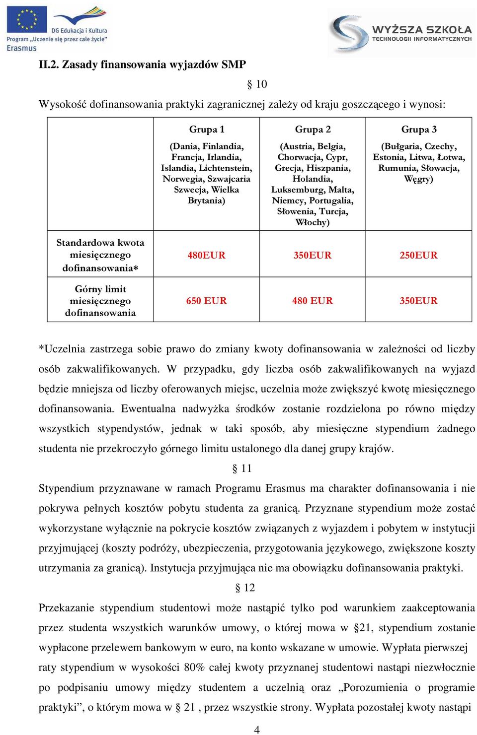 (Bułgaria, Czechy, Estonia, Litwa, Łotwa, Rumunia, Słowacja, Węgry) Standardowa kwota miesięcznego dofinansowania Górny limit miesięcznego dofinansowania 480EUR 350EUR 250EUR 650 EUR 480 EUR 350EUR