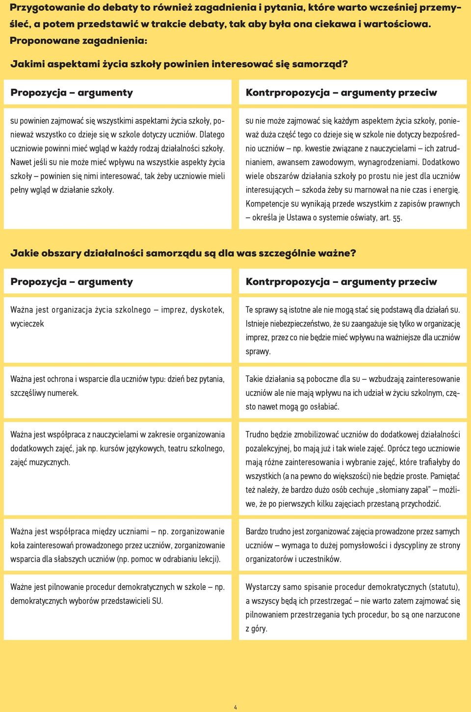 SU powinien zajmować się wszystkimi aspektami życia szkoły, ponieważ wszystko co dzieje się w szkole dotyczy uczniów. Dlatego uczniowie powinni mieć wgląd w każdy rodzaj działalności szkoły.