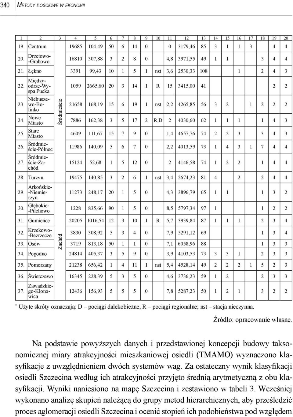 Międzyodrze-Wyspa Pucka Nowe Miasto Stare Miasto 1059 2665,60 20 3 14 1 R 15 3415,00 41 2 2 21658 168,19 15 6 19 1 nst 2,2 4265,85 56 3 2 1 2 2 2 7886 162,38 3 5 17 2 R,D 2 4030,60 62 1 1 1 1 4 3