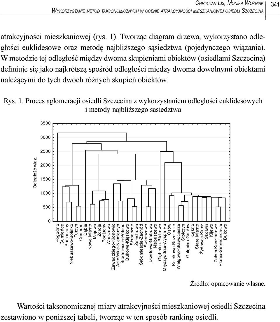 W metodzie tej odległość między dwoma skupieniami obiektów (osiedlami Szczecina) definiuje się jako najkrótszą spośród odległości między dwoma dowolnymi obiektami należącymi do tych dwóch różnych