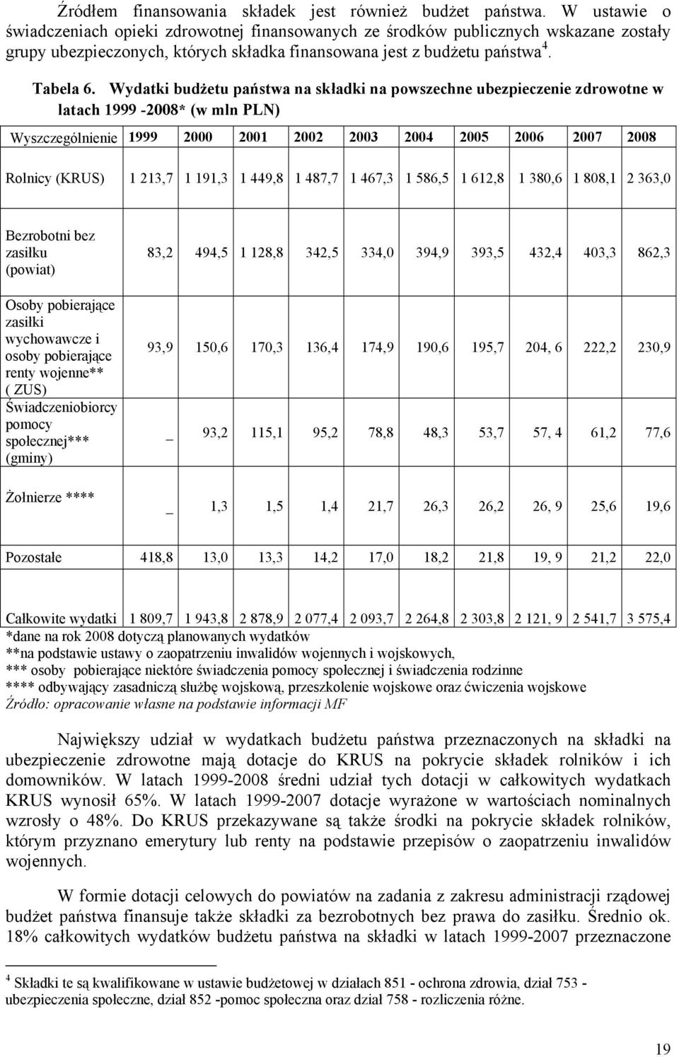 Wydatki budżetu państwa na składki na powszechne ubezpieczenie zdrowotne w latach 1999-2008* (w mln PLN) Wyszczególnienie 1999 2000 2001 2002 2003 2004 2005 2006 2007 2008 Rolnicy (KRUS) 1 213,7 1