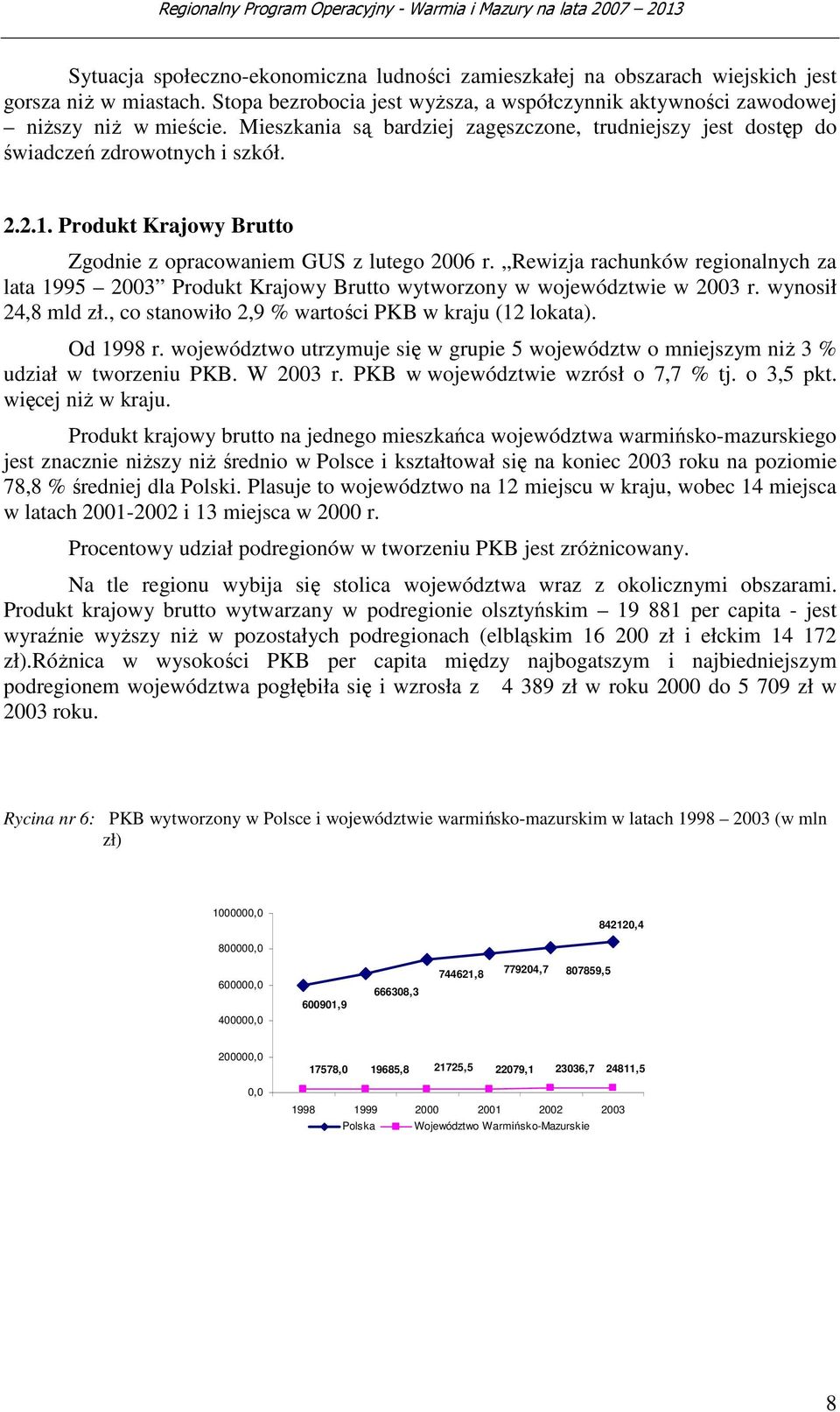 Rewizja rachunków regionalnych za lata 1995 2003 Produkt Krajowy Brutto wytworzony w województwie w 2003 r. wynosił 24,8 mld zł., co stanowiło 2,9 % wartości PKB w kraju (12 lokata). Od 1998 r.