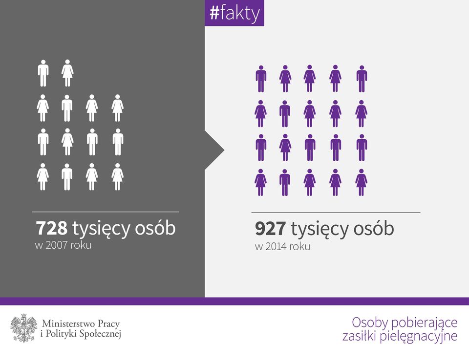w 2014 roku Osoby