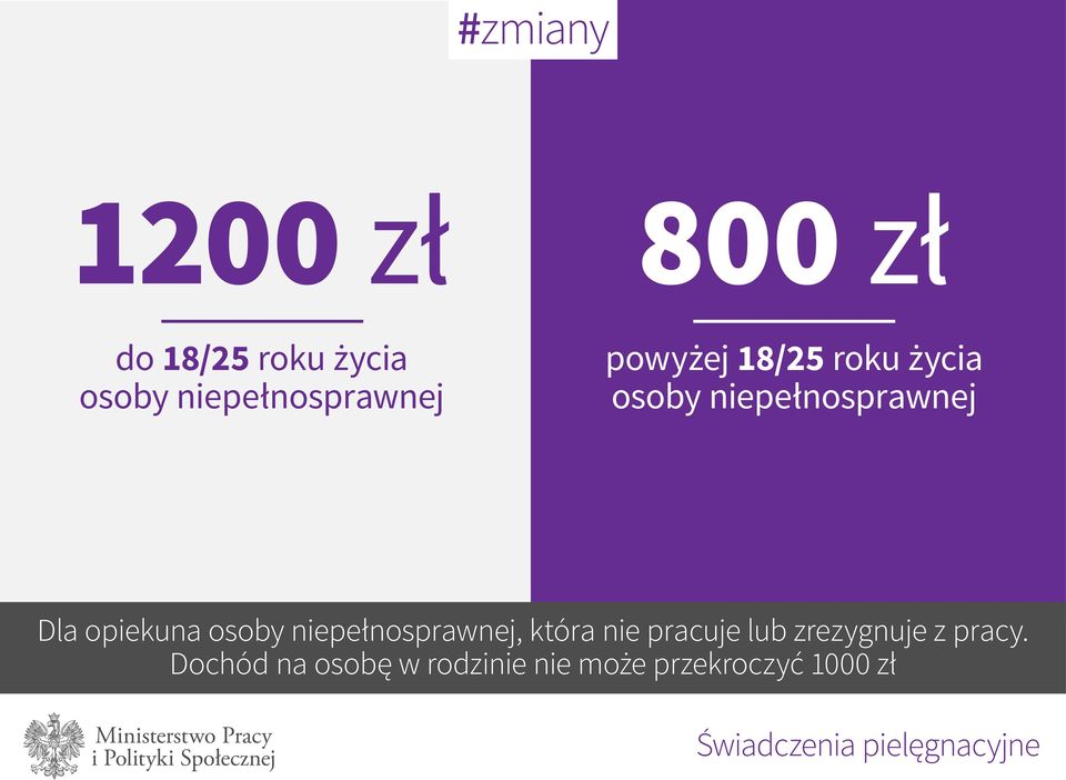 niepełnosprawnej, która nie pracuje lub zrezygnuje z pracy.