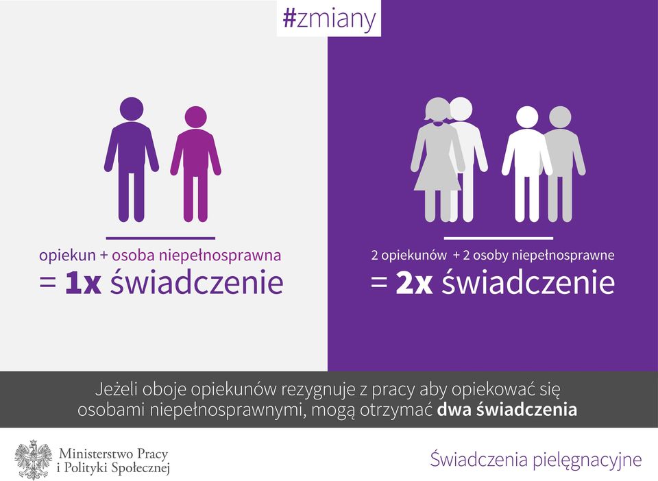 oboje opiekunów rezygnuje z pracy aby opiekować się osobami