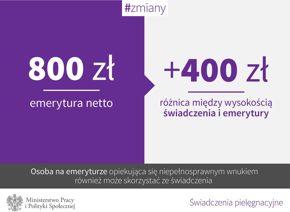 emeryturze opiekująca się niepełnosprawnym wnukiem
