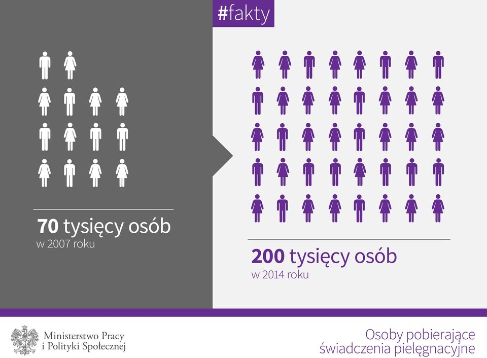 2014 roku Osoby