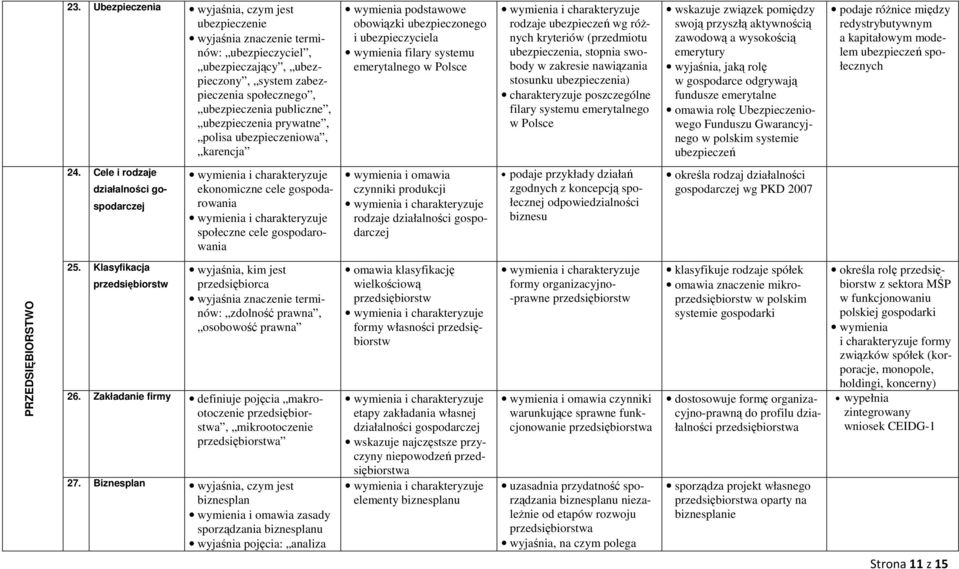 ubezpieczenia, stopnia swobody w zakresie nawiązania stosunku ubezpieczenia) charakteryzuje poszczególne filary systemu emerytalnego w Polsce wskazuje związek pomiędzy swoją przyszłą aktywnością