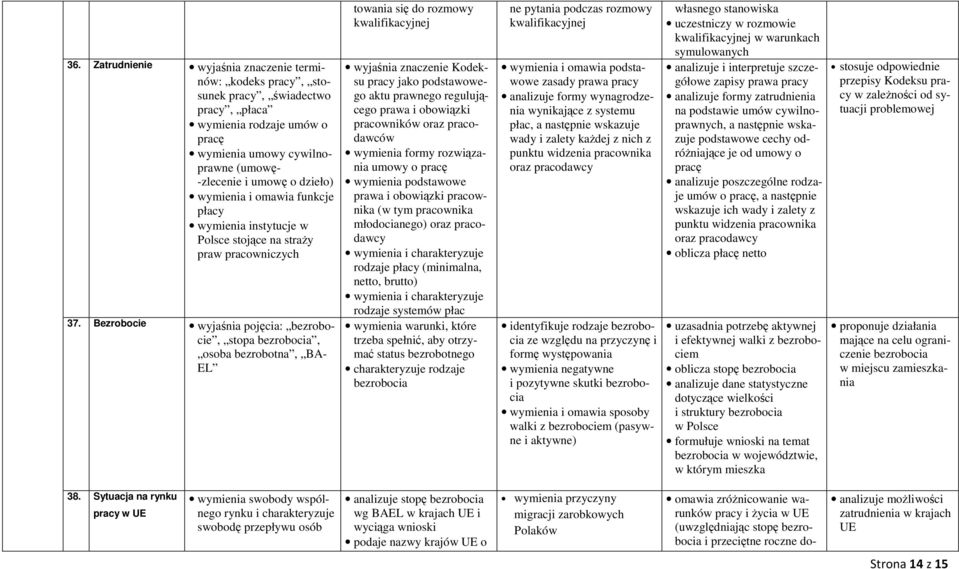 Bezrobocie wyjaśnia pojęcia: bezrobocie, stopa bezrobocia, osoba bezrobotna, BA- EL towania się do rozmowy kwalifikacyjnej wyjaśnia znaczenie Kodeksu pracy jako podstawowego aktu prawnego