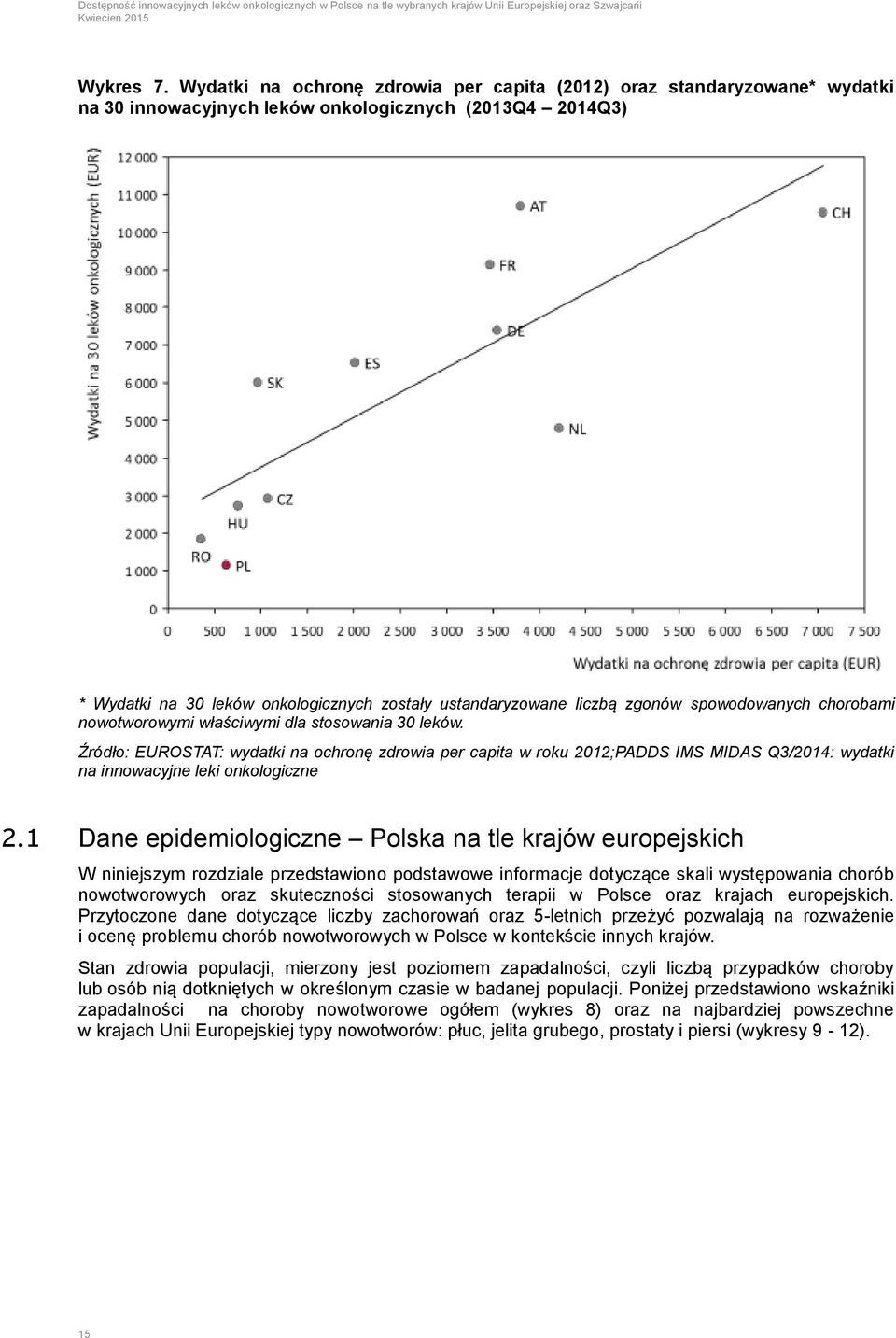 zgonów spowodowanych chorobami nowotworowymi właściwymi dla stosowania 30 leków.