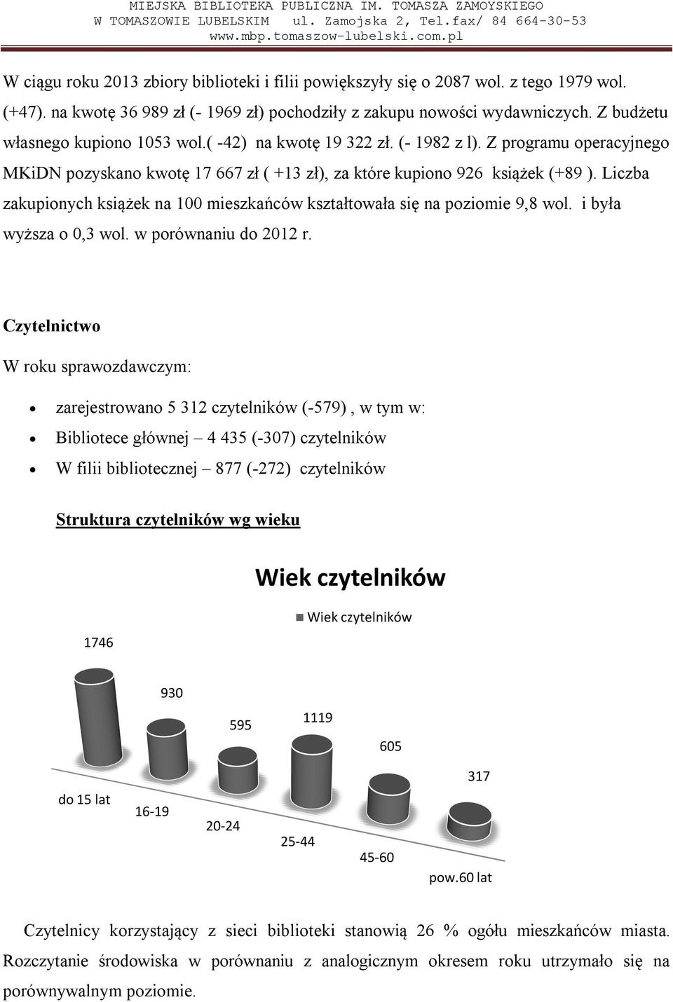 Liczba zakupionych książek na 100 mieszkańców kształtowała się na poziomie 9,8 wol. i była wyższa o 0,3 wol. w porównaniu do 2012 r.