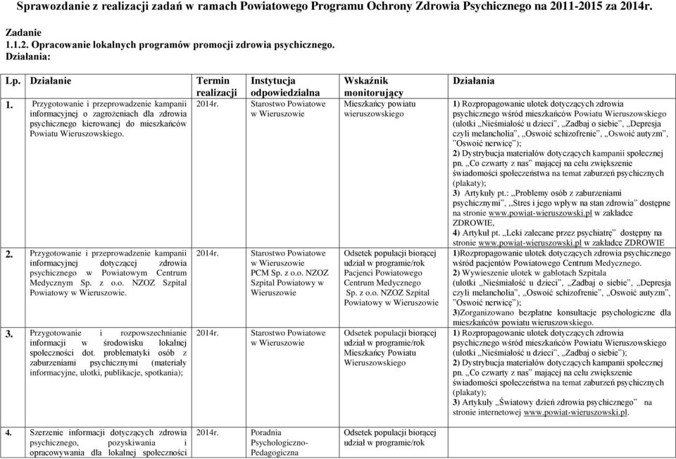 Przygotowanie i przeprowadzenie kampanii informacyjnej o zagrożeniach dla zdrowia psychicznego kierowanej do mieszkańców Powiatu Wieruszowskiego. 2.
