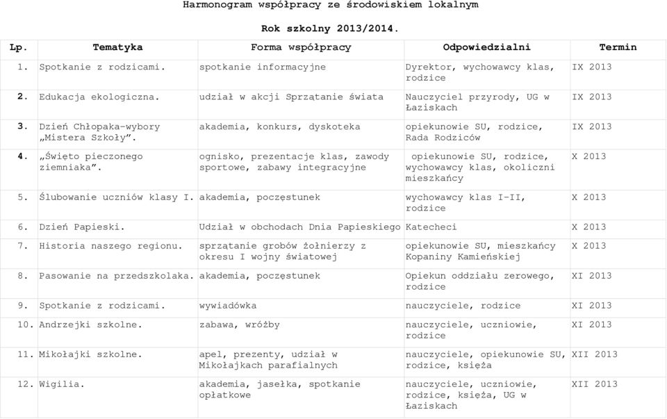 Dzień Chłopaka-wybory Mistera Szkoły. akademia, konkurs, dyskoteka opiekunowie SU, rodzice, Rada Rodziców IX 2013 4. Święto pieczonego ziemniaka.