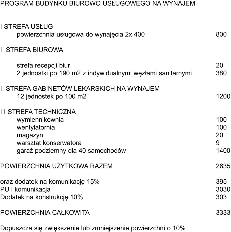 wymiennikownia 100 wentylatornia 100 magazyn 20 warsztat konserwatora 9 garaż podziemny dla 40 samochodów 1400 POWIERZCHNIA UŻYTKOWA RAZEM 2635 oraz dodatek