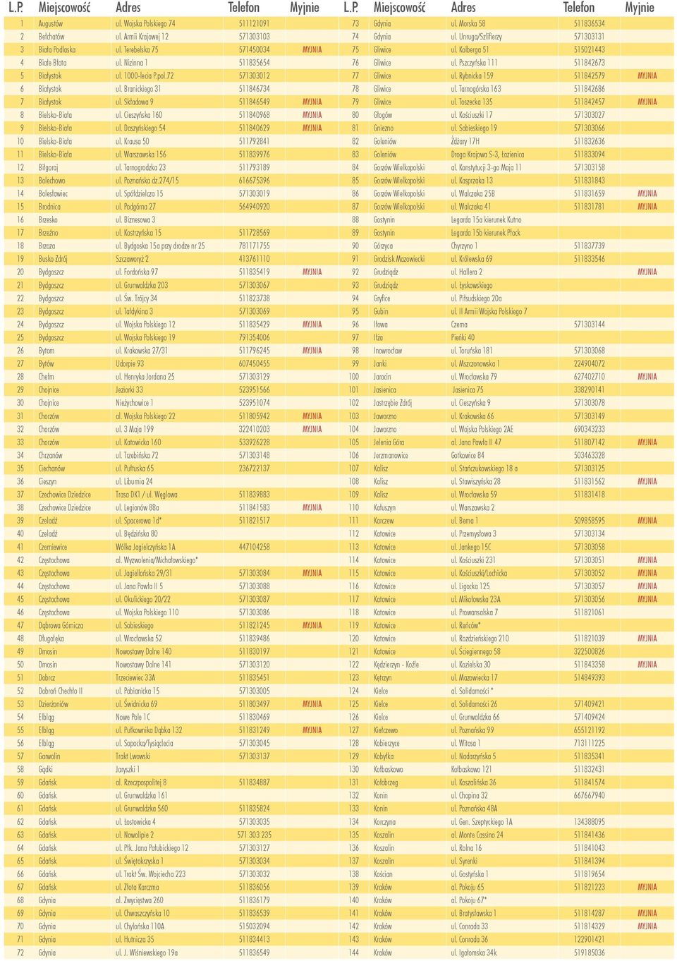 Daszyńskiego 54 511840629 MYJNIA 10 Bielsko-Biała ul. Krausa 50 511792841 11 Bielsko-Biała ul. Warszawska 156 511839976 12 Biłgoraj ul. Tarnogrodzka 23 511793189 13 Bolechowo ul. Poznańska dz.