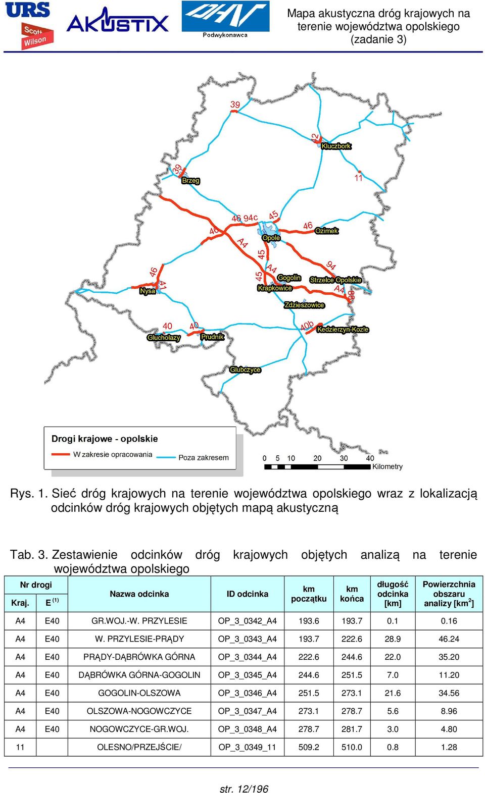 E (1) Nazwa odcinka ID odcinka km początku km końca długość odcinka [km] Powierzchnia obszaru analizy [km 2 ] A4 E40 GR.WOJ.-W. PRZYLESIE OP_3_0342_A4 193.6 193.7 0.1 0.16 A4 E40 W.